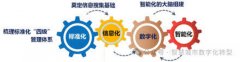 数字技术支持企业精细化运营